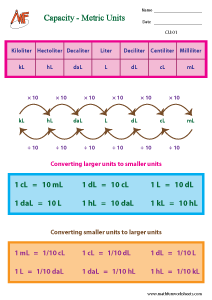 Capacity - Metric and Customary units