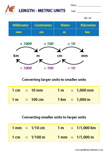 Length – Metric and Customary Units