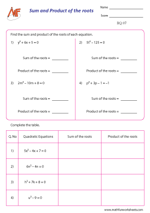 Roots of Quadratic Equation