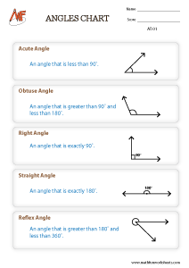 Types of Angles