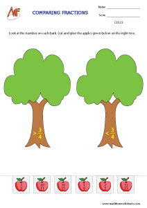 Comparing and Ordering Fractions