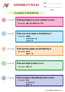 Divisibility Rules
