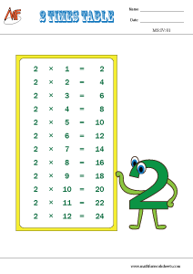 Multiplication Tables