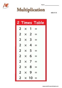 Multiplication Tables