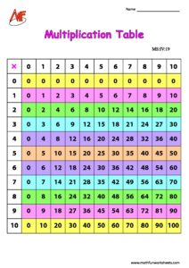 Multiplication Tables