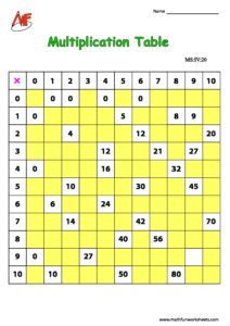 Multiplication Tables