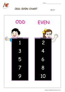Odd and Even Number Charts