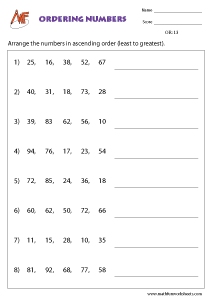 Ordering Numbers