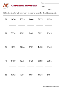Ordering Numbers