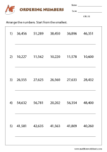 Ordering Numbers