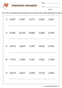 Ordering Numbers