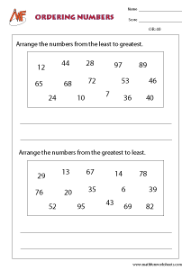 Ordering Numbers