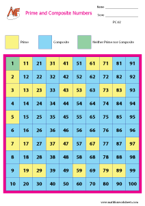 Prime and Composite Numbers