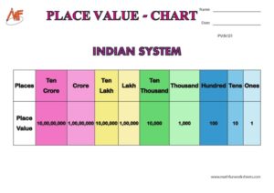 5-Digit Place Value Worksheets
