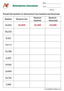 Rounding Numbers