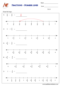 Fraction Subtraction Worksheets