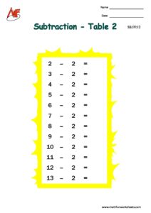 Subtraction Tables