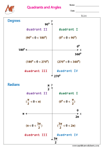 Trigonometric Charts