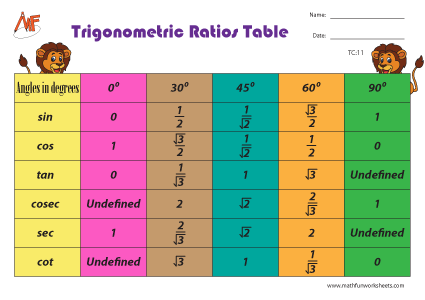 Trigonometric Charts