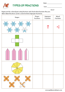 Types of Fractions Worksheets