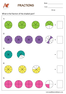 Types of Fractions Worksheets